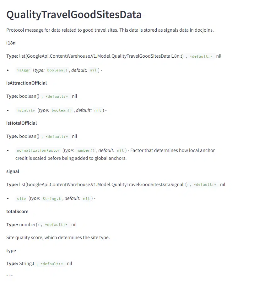 Quality Travelgoodsitesdata