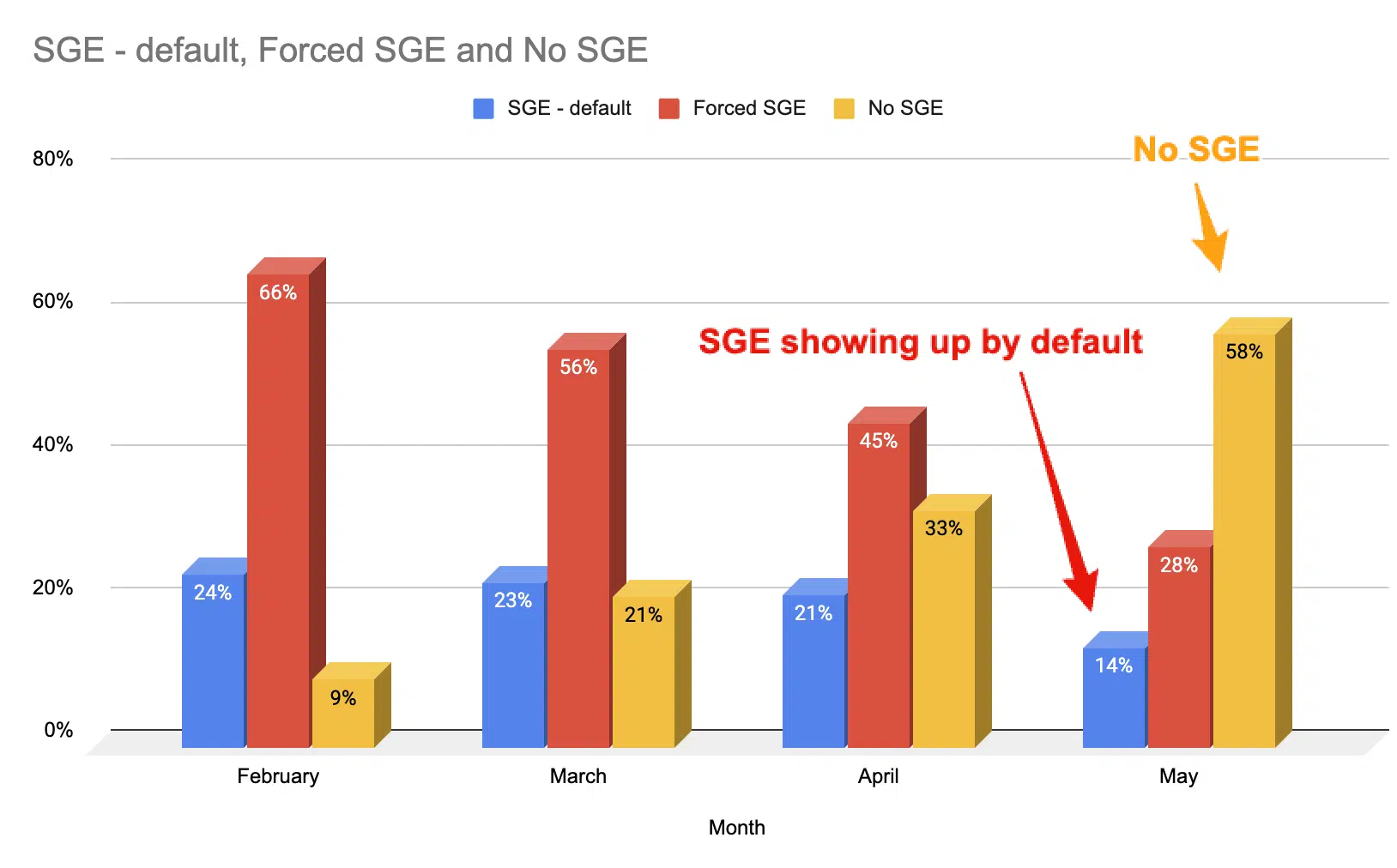 Sge Study Chart