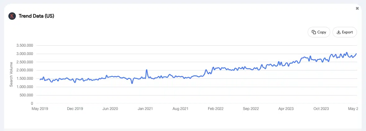 Google Trends, “reddit”, U.S.