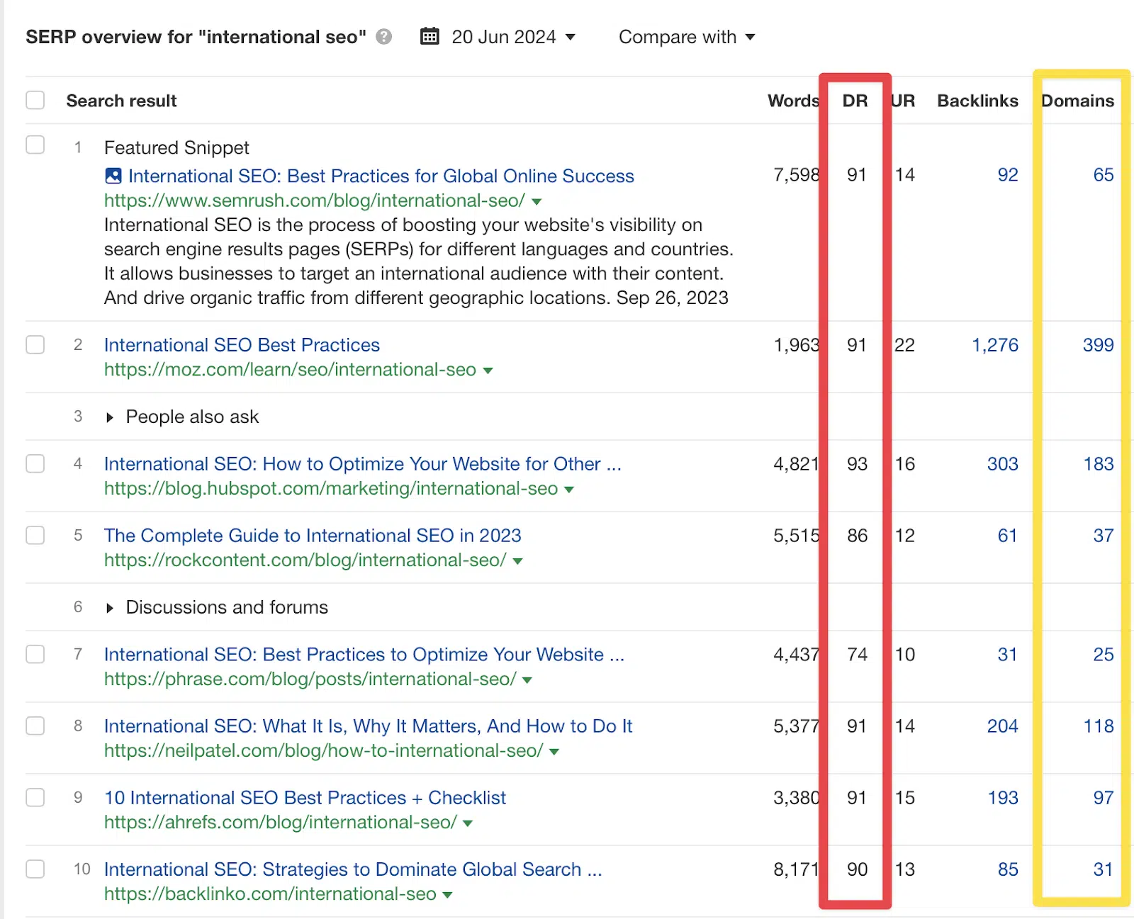 SERP overview - international SEO