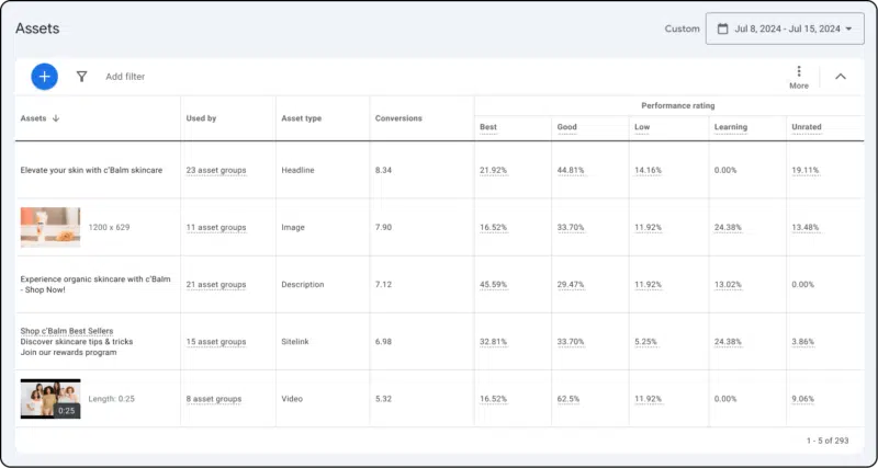 Dated Changed Asset Reporting 1