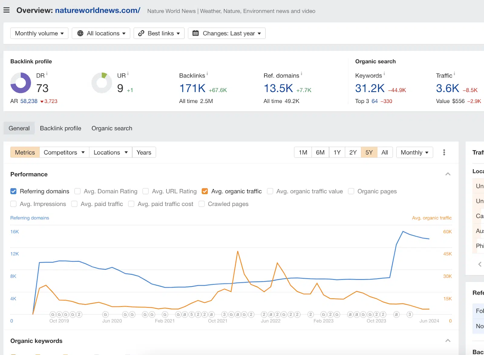 Sharp traffic decline - Example 1