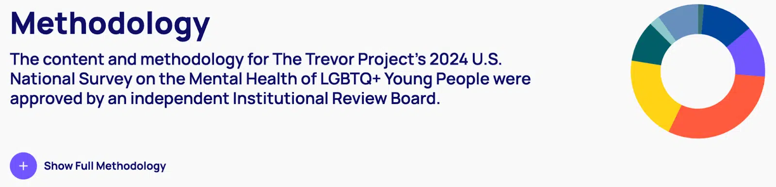 The Trevor Project: 2024 U.S. National Survey on the Mental Health of LGBTQ+ Young People