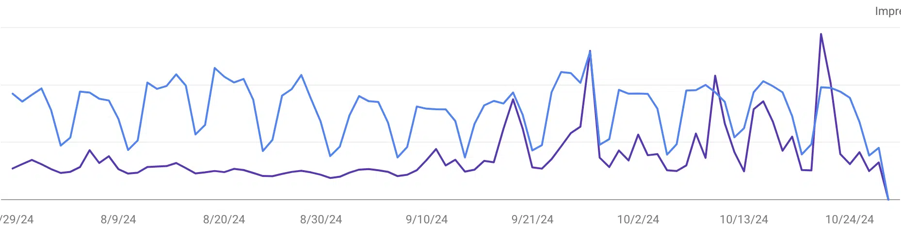 Google Search Console Performance Report Bug2 1730109849