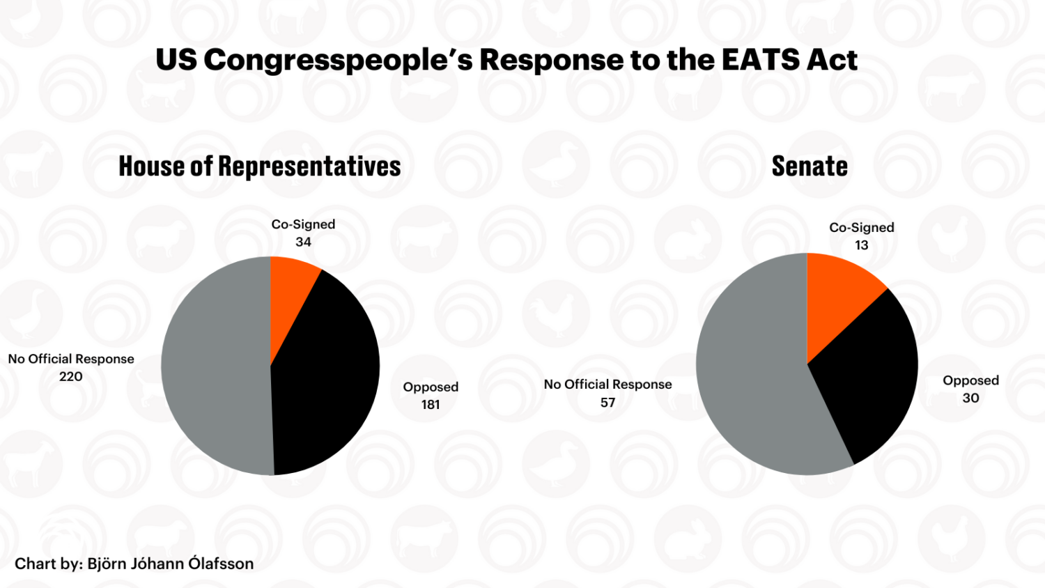 EATS Act chart