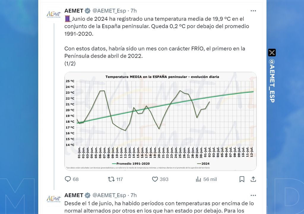 AEMET