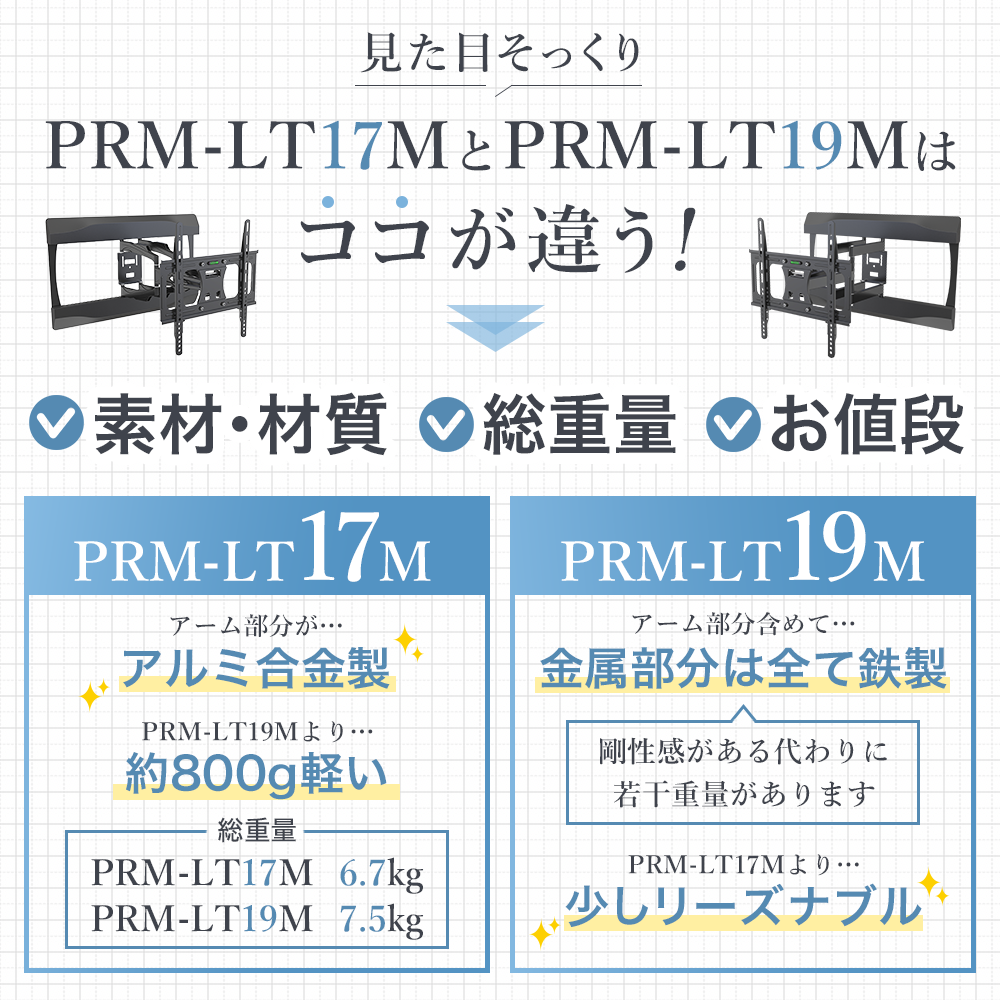 【ブラックのみ予約商品（10月18日前後発送予定）】壁掛けテレビ 金具  tv モニター アーム 式 液晶 上下左右角度調整 フルモーション 大型 PRM-LT17M | エース・オブ・パーツ | 18