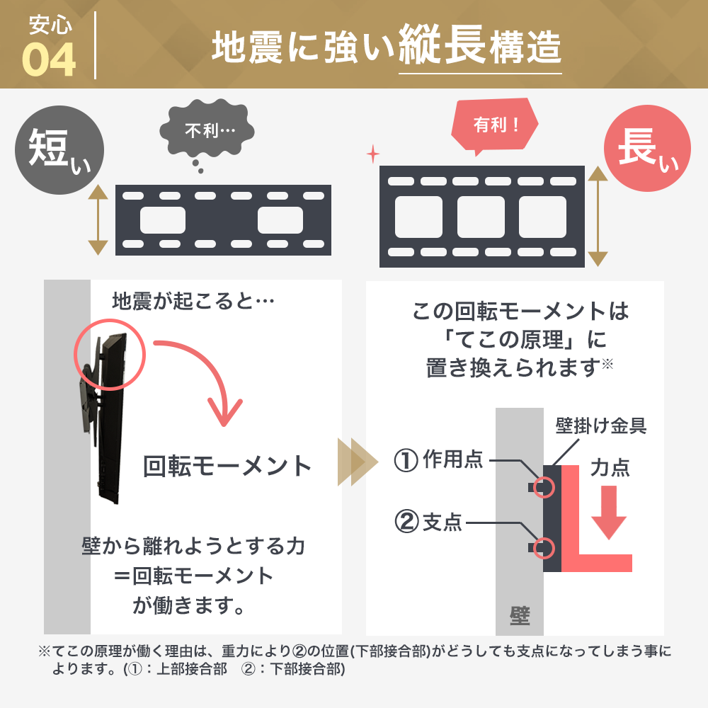 壁掛けテレビ 金具  tv モニター 液晶 上下角度調整付 大型 PLB-117S | エース・オブ・パーツ | 11