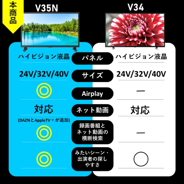 液晶テレビ ハイビジョン 32V型 REGZA レグザ 東芝 地上・BS・110度CSデジタル スマートテレビ VOD 動画配信サービス ミラーリング 32V35N｜gion｜03