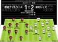 警告／鹿島＝ファン・ソッコ（90＋１分）、浦和＝槙野（５分）
退場＝なし
MAN OF THE MATCH＝李 忠成（浦和）