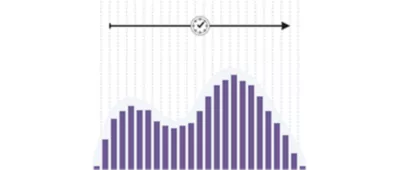 A graph of High-Resolution Audio at 24bit/96kHz