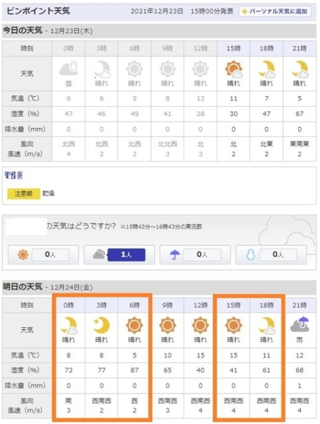 イブの天気の予報