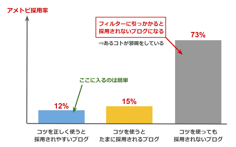 アメトピ掲載のコツ⑥