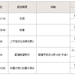 画像 卑劣の極み。 の記事より 2つ目