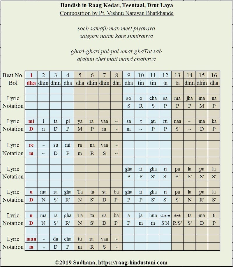 サーダナ記譜法