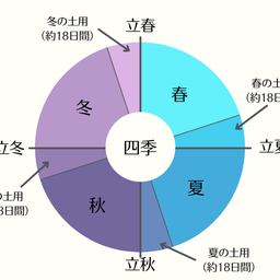 画像 富士は晴れたり日本晴れカレンダー２０２４は「神無月」新月を迎えました。 の記事より 2つ目