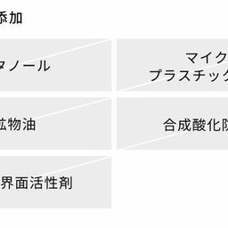 画像 リピ買い！&beのシャントリ の記事より 9つ目