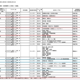 画像 2024/11/07 の記事より 4つ目