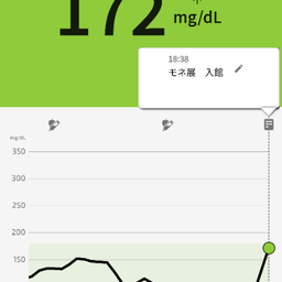 入館時　血糖値