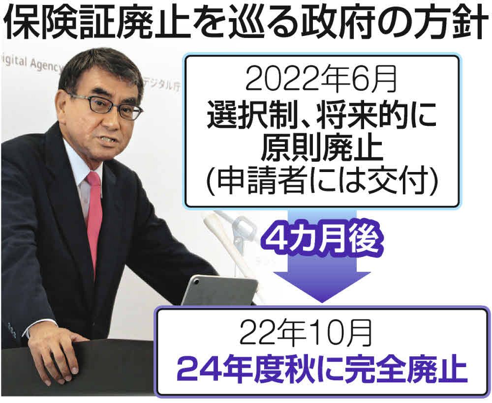 保険証廃止を巡る政府の方針