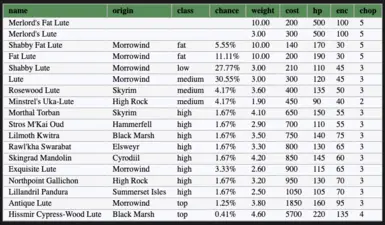 List of Lutes in Bardic Inspiration V2 - Lute and Inn Expansion