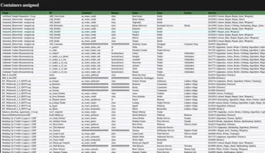 Example of containers_assigned.html output from container_generator script