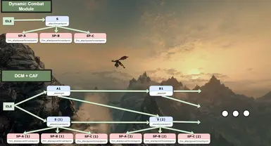 V1.3.1 CAF & DCM combination