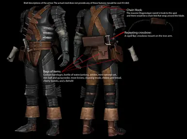 Armor Diagram