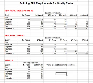 Comparison of Skill Requirements for Quality Ranks