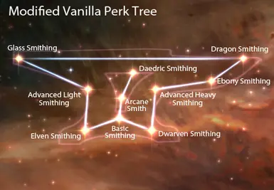 Modified Vanilla Perk Tree