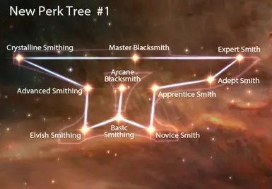 New Perk Tree 1