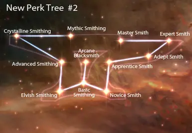 New Perk Tree 2