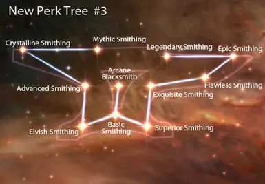 New Perk Tree 3