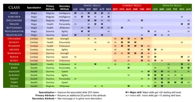 Player Classes