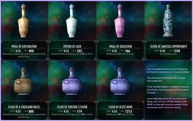 Potions