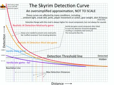 SkyrimDetectionCurve 2