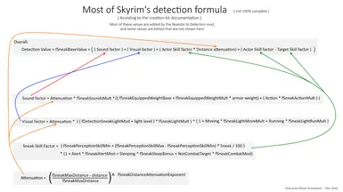 SkyrimDetectionFormula