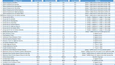 Presets Table