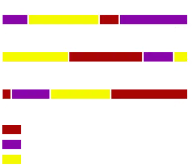 timetables