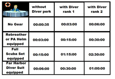 underwater time chart