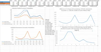 Holy Shit! Charts!