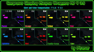 GGPW V 3 5 Comparisation