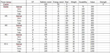 PA stats