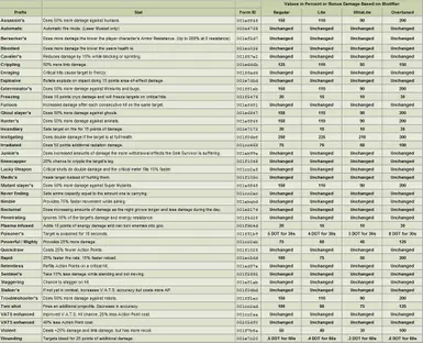 Legendary Modifier Rebalance Changes