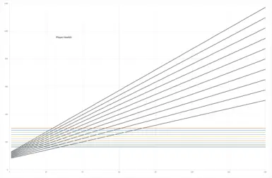 Health Graph 02 E15