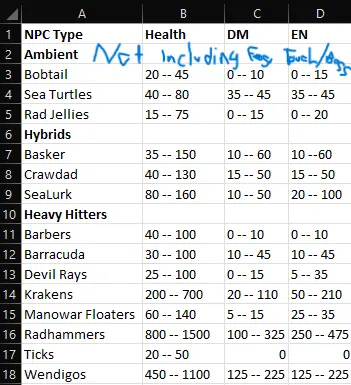 Horrors of the Deep Fog Chart