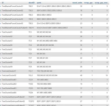 Behind the Scences 03 - Database