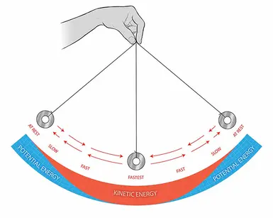 Visual on movement style