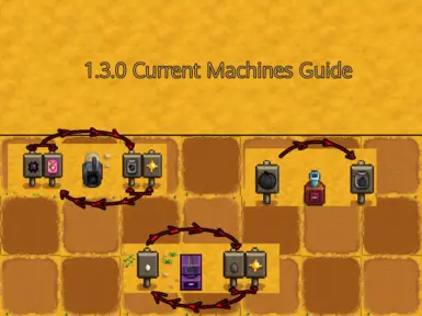 Machine Guide