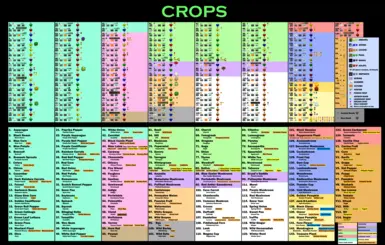 Crops